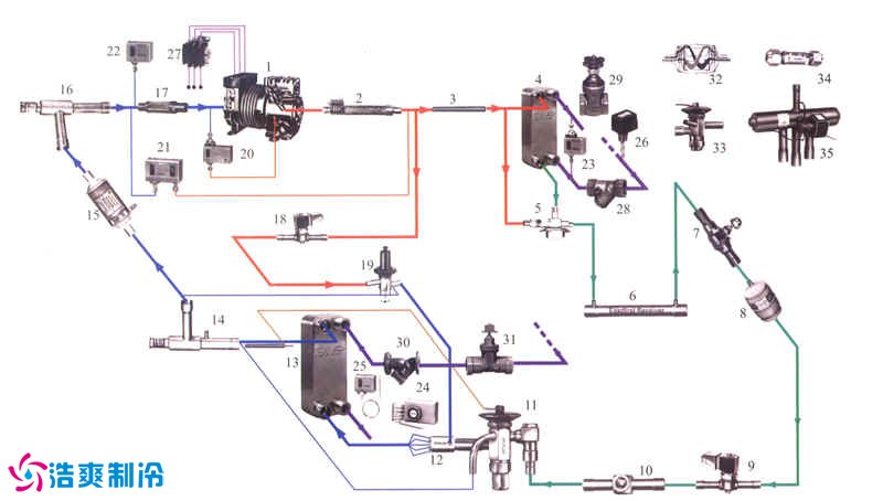 點(diǎn)擊查看源網(wǎng)頁(yè) 制冷系統(tǒng)